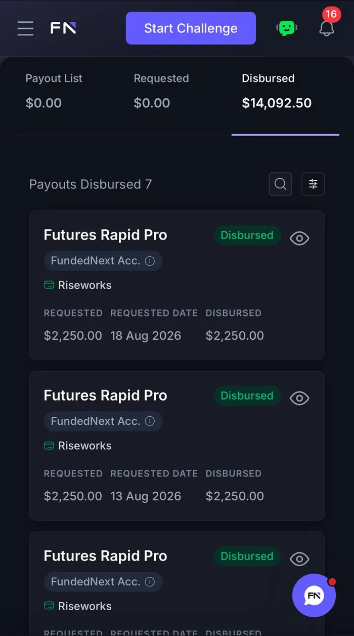 Panel de FundedNext: $14,092.50 USD desembolsados en 7 payouts